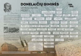 Donelaičių giminės genealoginis medis
